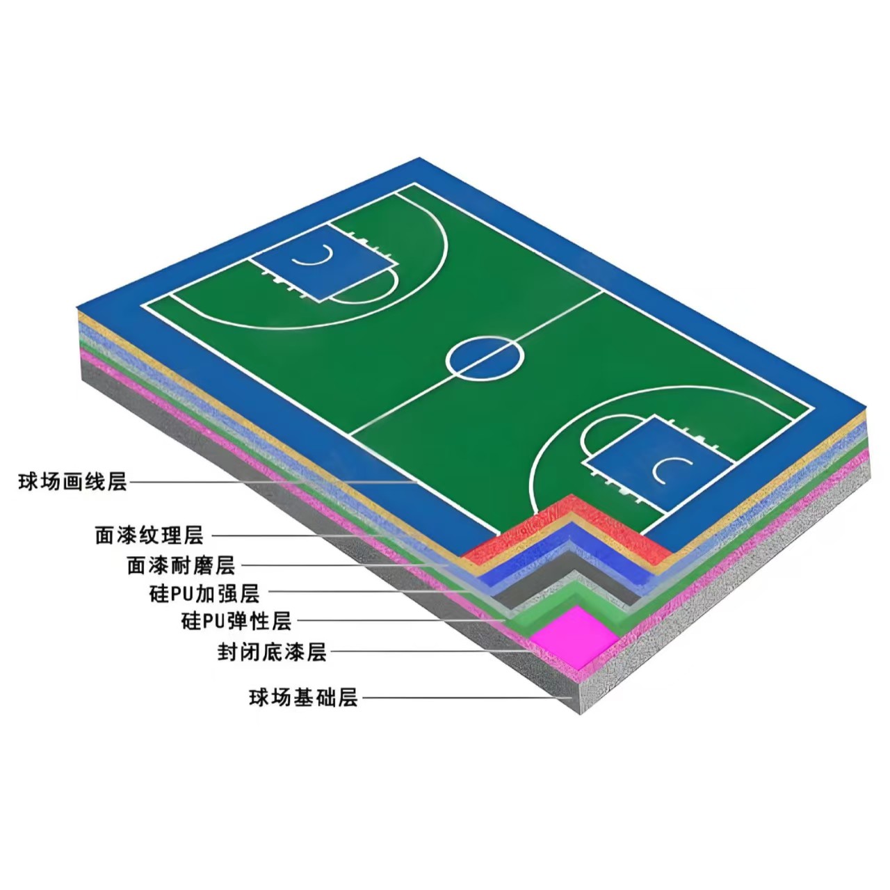 阳江市硅PU材料学校塑胶跑道 - 一站式服务